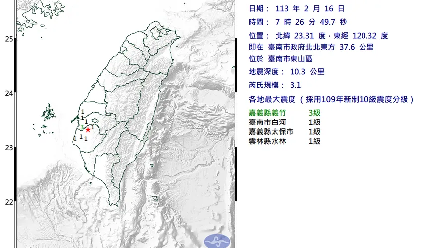 快訊/今晨地牛翻身！台南東山規模3.1地震　最大震度3級