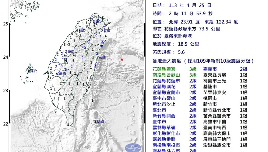 快訊/全台有感！花蓮東部沿海2:11發生5.6地震　最大震度花蓮3級