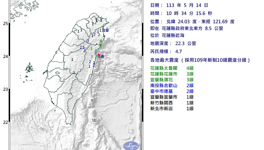 快訊/北部超晃！10：34花蓮規模4.7地震　最大震度4級