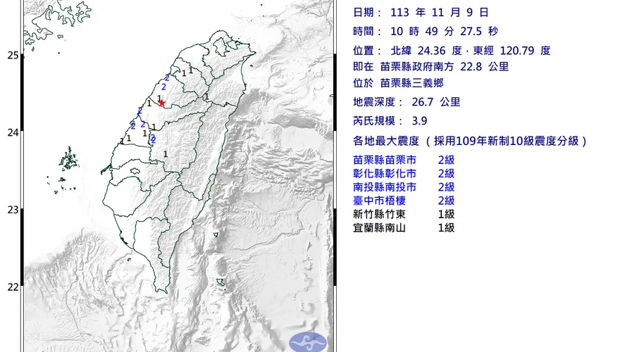 苗栗三義10:49規模3.9小區域地震！最大震度2級　6縣市有感