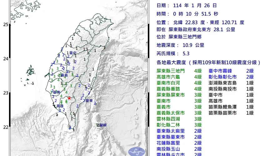 年節地牛大震怒！屏東三地門00:10規模「5.3極淺層地震」　13縣市有感