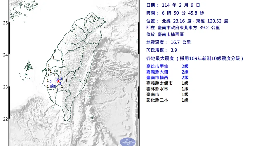 台南楠西06:50規模3.9「極淺層地震」　最大震度2級