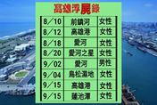 高雄37天內漂8浮屍！網：幸浮城市，誰敢嘴