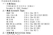 今46架解放軍機4艘軍艦擾台海　國軍以岸置飛彈及任務機嚴密監控