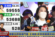 北市立委補選/票數超過門檻！王鴻薇宣布當選：今天是壓力的開始