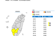 快訊/收假日熱爆！2縣市「飆破36度」　氣象局急發布高溫警報