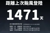 海葵颱風／睽違1471天！　氣象粉專：「4年無颱登陸紀錄」被終結