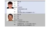 真面目曝光！台南公布高風險駕駛　2男違規撞死人