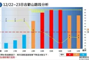 快訊/路面結冰機率高！台14甲「翠峰–大禹嶺」17:00起預警性封閉