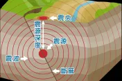 0403花蓮地震至今釋放「42顆原子彈能量」　郭鎧紋：1951年也有類似經驗
