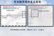 梅雨季將到！梅雨季雨量恐偏少　賈新興曝入梅時間