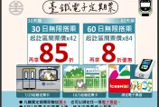 臺鐵「電子票證常客回饋」最低8折　加碼贈送紀念款