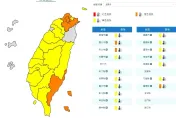 小心中暑！氣象署示警17縣市　白天恐飆36度高溫