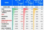 癌症基金哪裡來？學者：政府別坐在黃金堆上當乞丐