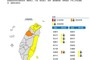 快訊/高溫警報！「苗栗縣」亮橘燈恐飆36度高溫　還有5縣市亮黃燈