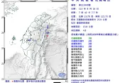 快訊/三分鐘內又連3起！7點42分花蓮規模4.8地震　最大震度3級