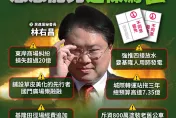 民進黨操作基隆市長罷免挨酸「逼樑為昌」　林沛祥：阿彌陀佛！標題下得好