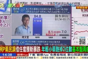 影/大新聞大爆卦　黃揚明揭民眾黨還沒死透玄機　支持度沒跌到5%以下