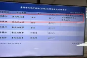 快訊/京華城案應曉薇涉收4500萬賄款　法院裁定羈押禁見