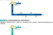 台北城市路跑賽周日上午登場　沿線交管資訊一次看