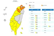 快訊/準備迎接「超高溫中秋」！新竹縣中午恐飆38度　12縣市也有36度