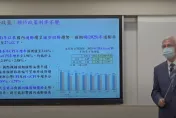 快訊/央行打房不手軟！政策利率連2凍　第7波房市管制9/20上路