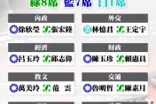 立法院召委選舉「藍白合」再現　當選名單一次看