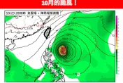 恐又有颱風！最新預測出爐　今秋老虎發威「高溫飆32度」