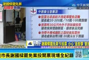 基隆市長謝國樑罷免案　投開票直播看中天