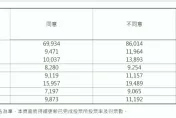 最終開票/謝國樑罷免案開票　不同意86014，同意69934