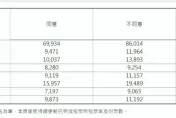 選委會統計數字鬧大烏龍　最終同意票竟倒退嚕