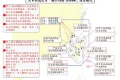 大陸13小時圍台演習　前雄三飛彈總工程師驚：遼寧號位在我海軍戰力保存區