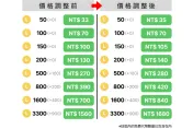 LINE代幣漲價了！11/5正式上路　原價購買小撇步曝光