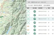 影/1941年中埔大地震奪360命！嘉義中埔今8搖　氣象署：2震央位置接近