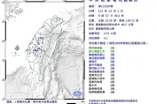 嘉義又震了！阿里山08:57「規模4.2極淺層地震」...10縣市有感