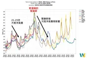 台北冷爆13.4度創入冬新低！明短暫回溫　週六又有冷氣團