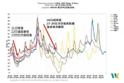 出遊記得戴保暖耳罩！冷氣團往南撲下午轉冷　低溫探10度