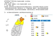 出遊注意！4縣市低溫特報　新北跌破10度非常寒冷