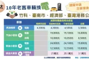 老車汰舊換新延至115年！機車換汽車也能領　最高補助3.1萬