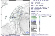 驚！4:27花蓮規模4.9「極淺層地震」　最大震度4級...半個台灣有感