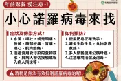 饗饗中毒案檢驗結果揭曉！9人確定感染「諾羅病毒」