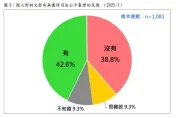 柯文哲冤嗎？　最新民調結果750萬人為柯抱屈！