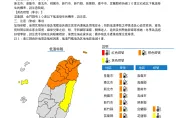 氣溫坐上「大怒神」！台中以北「非常寒冷」　11縣市跌破10度