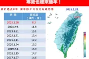 破紀錄！除夕「8年來最低溫」就在今天　專家：寒流也來過年