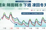 明天是「分水嶺」！雨後急降溫　氣象署：下週凍回冬天