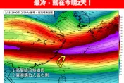 一路冷9天！3月最強冷氣團挑戰寒流　中部以北恐剩5度