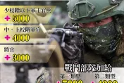 國軍官兵加薪了　志願役加給多5000元、戰鬥部隊加給多7000元