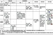 清明連假警政署加強交通疏導　國道管制懶人表一次看