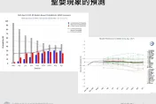 今年春季是否會有反聖嬰現象？　賈新興：未成形