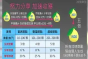 台南前扶輪社長變身詐騙首腦　柚子幣吸千萬遭羈押禁見